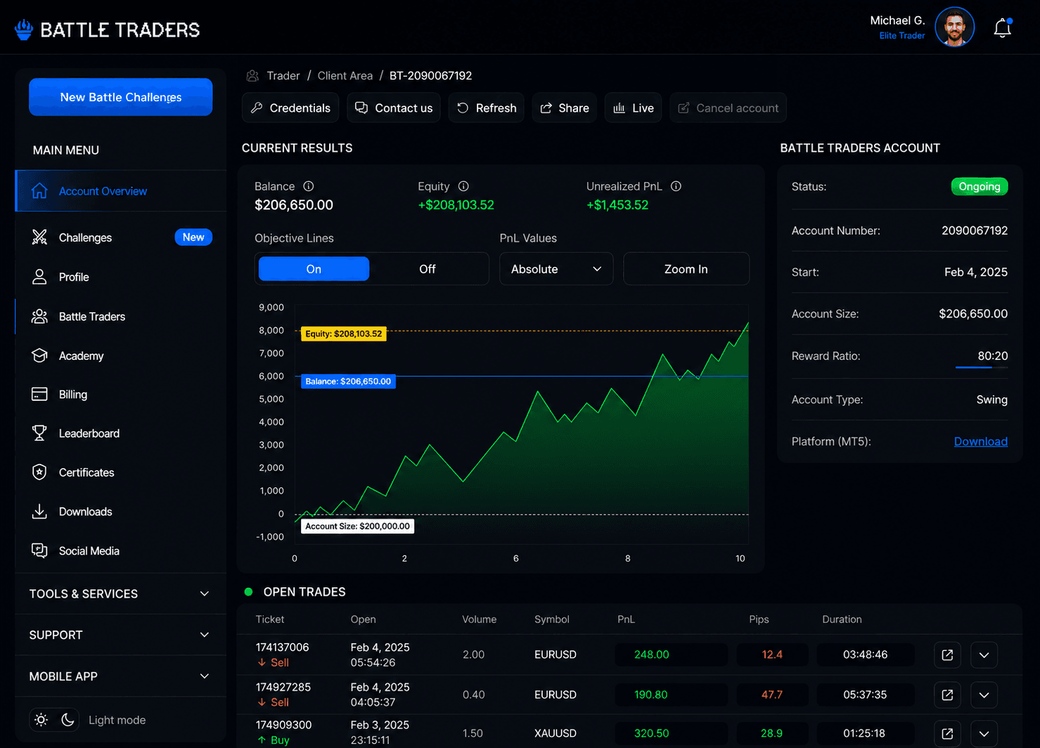 Battle Traders Prop Dashboard